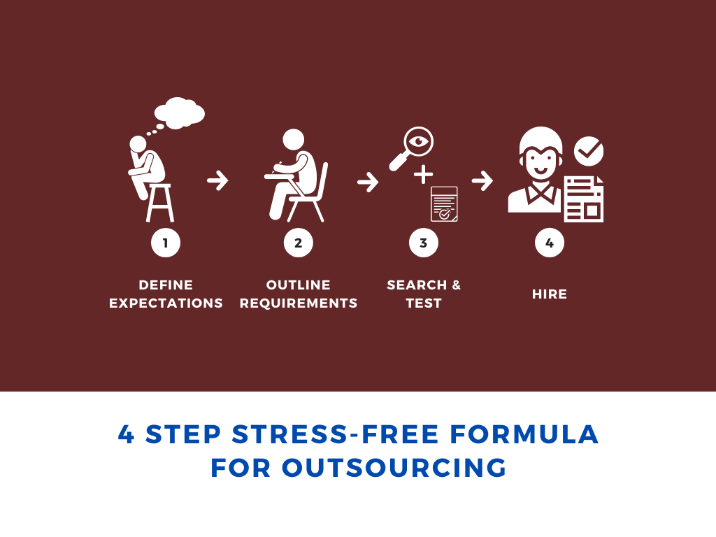 4 Step Stress-free formula For Outsourcing